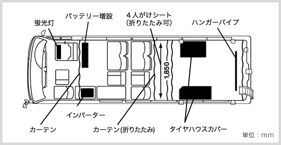 マイクロバスの車輌内部図